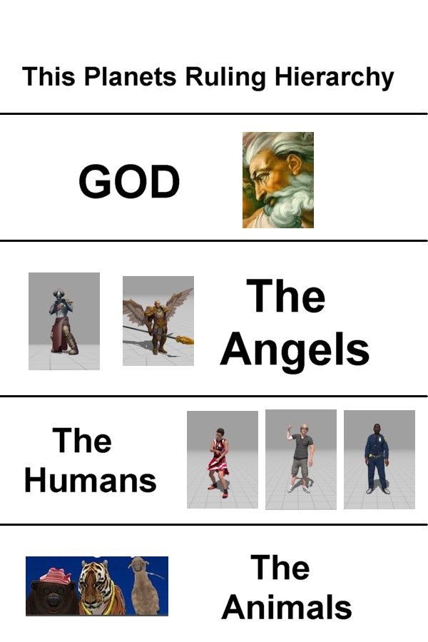 The Angels of God